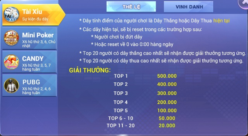 Giá trị phần thưởng hấp dẫn cho anh em